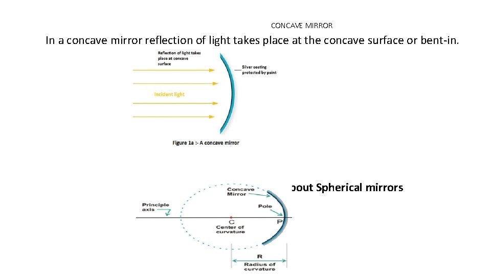 CONCAVE MIRROR In a concave mirror reflection of light takes place at the concave