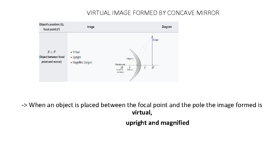 VIRTUAL IMAGE FORMED BY CONCAVE MIRROR -> When an object is placed between the