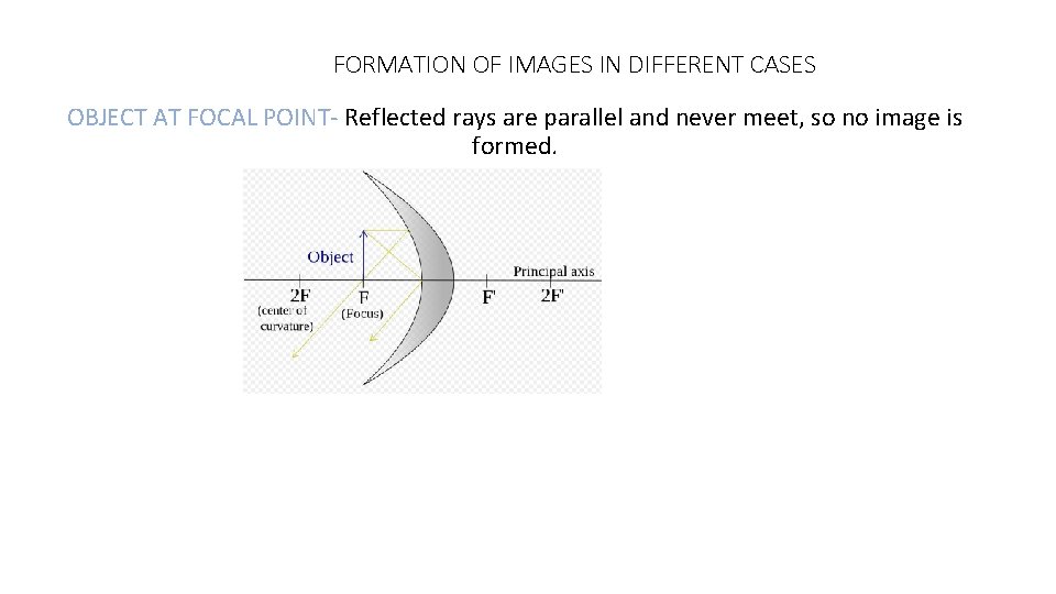 FORMATION OF IMAGES IN DIFFERENT CASES OBJECT AT FOCAL POINT- Reflected rays are parallel