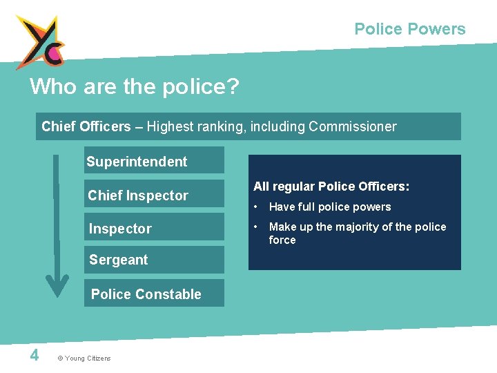Police Powers Who are the police? Chief Officers – Highest ranking, including Commissioner Superintendent