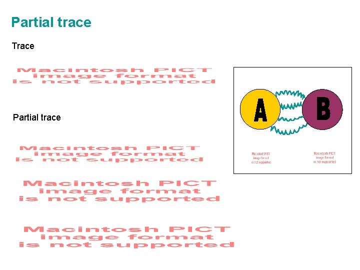 Partial trace Trace Partial trace 