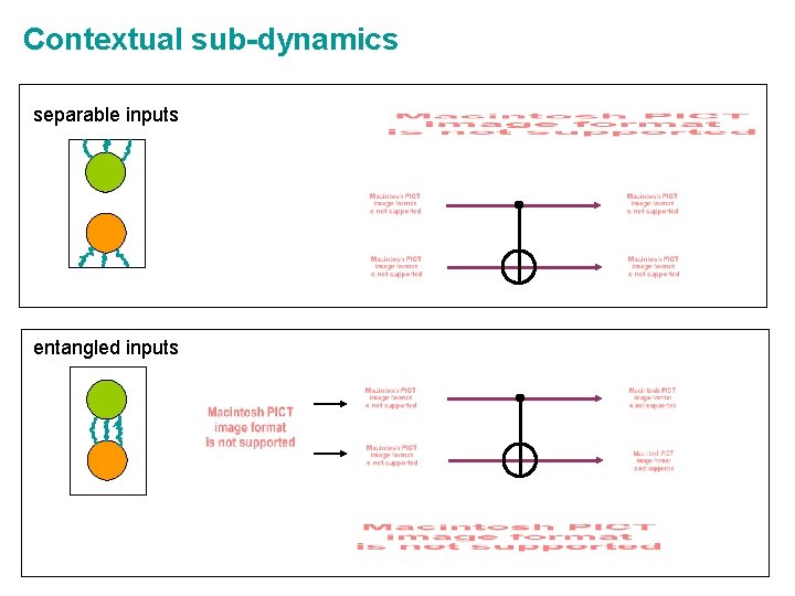 Contextual sub-dynamics separable inputs entangled inputs 