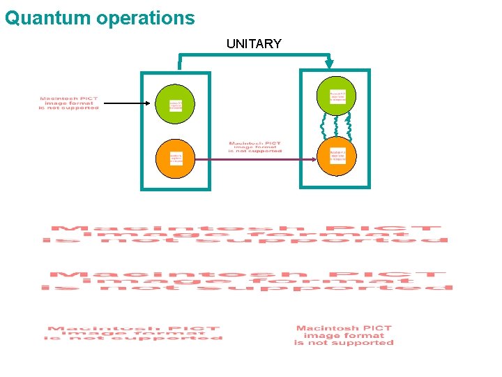 Quantum operations UNITARY 