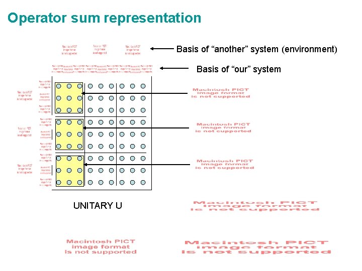 Operator sum representation Basis of “another” system (environment) Basis of “our” system UNITARY U