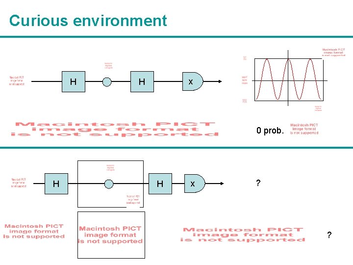 Curious environment H x H 0 prob. H H x ? ? 