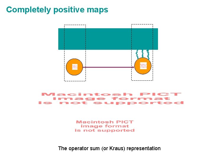 Completely positive maps The operator sum (or Kraus) representation 