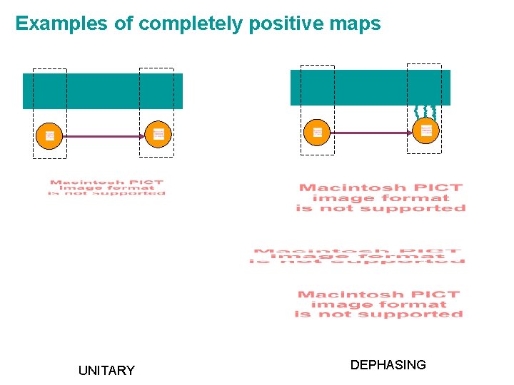 Examples of completely positive maps UNITARY DEPHASING 