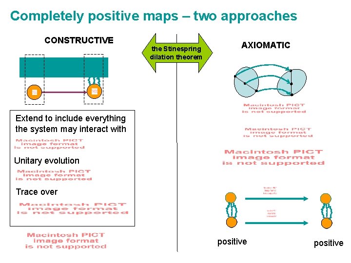 Completely positive maps – two approaches CONSTRUCTIVE the Stinespring dilation theorem AXIOMATIC Extend to