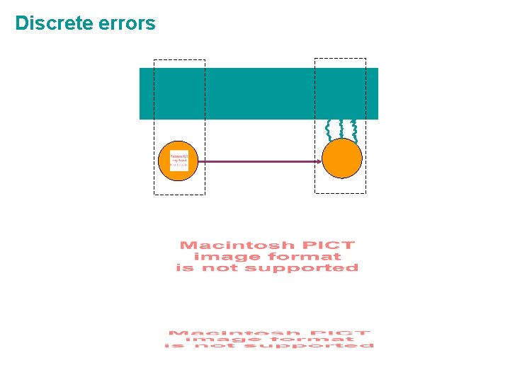 Discrete errors 