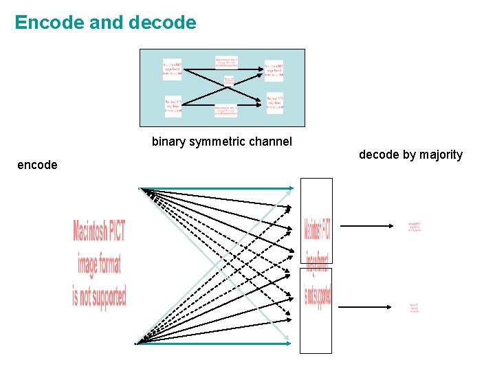 Encode and decode binary symmetric channel encode decode by majority 