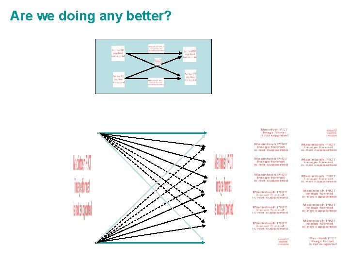 Are we doing any better? 