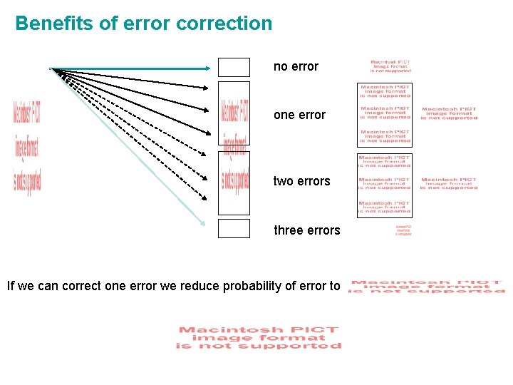 Benefits of error correction no error one error two errors three errors If we