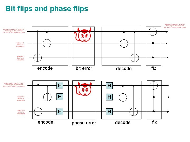 Bit flips and phase flips encode bit error H H H phase error decode