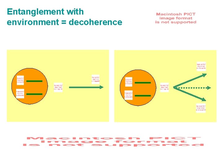 Entanglement with environment = decoherence 