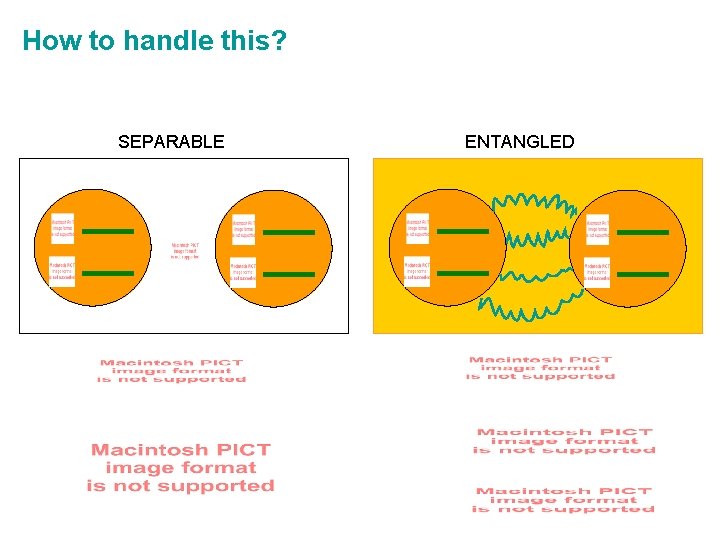 How to handle this? SEPARABLE ENTANGLED 