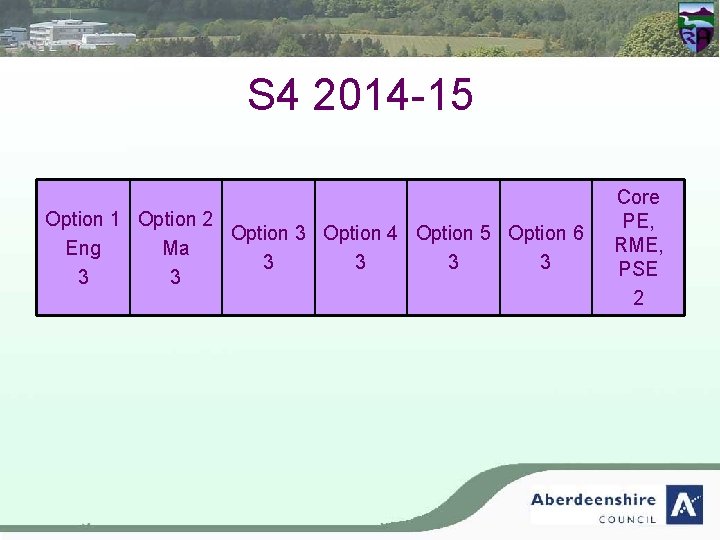 S 4 2014 -15 Option 1 Option 2 Option 3 Option 4 Option 5