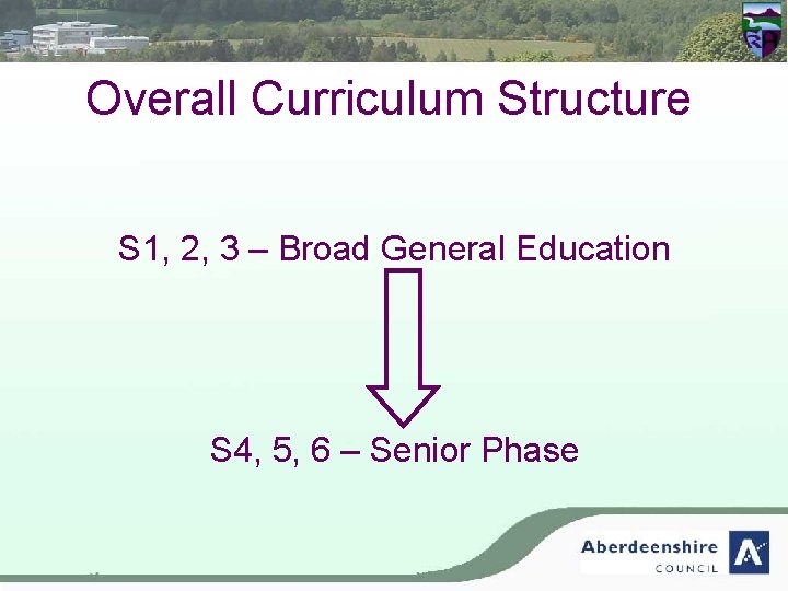 Overall Curriculum Structure S 1, 2, 3 – Broad General Education S 4, 5,