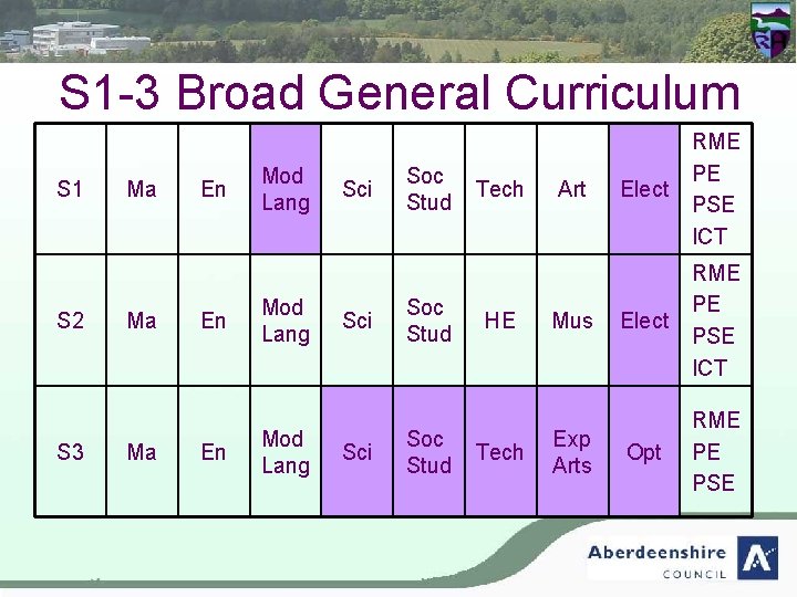 S 1 -3 Broad General Curriculum S 1 S 2 S 3 Ma Ma