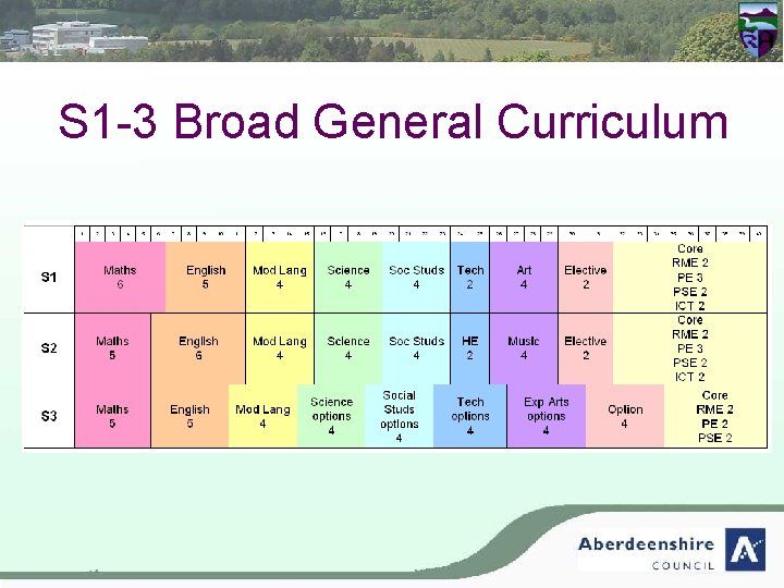 S 1 -3 Broad General Curriculum 