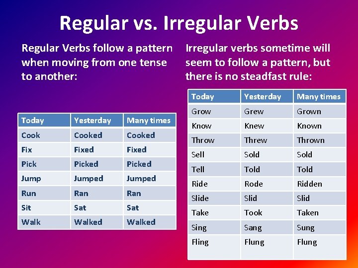 Regular vs. Irregular Verbs Regular Verbs follow a pattern when moving from one tense