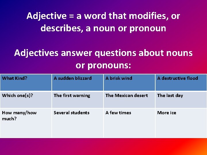 Adjective = a word that modifies, or describes, a noun or pronoun Adjectives answer