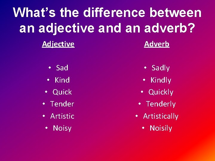 What’s the difference between an adjective and an adverb? Adjective Adverb • Sad •