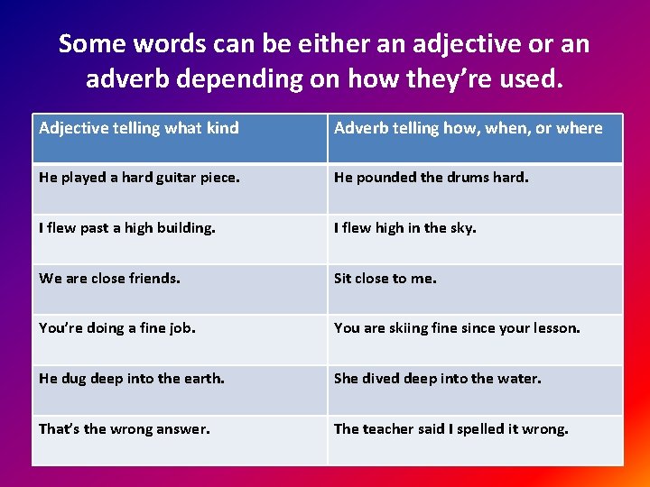 Some words can be either an adjective or an adverb depending on how they’re