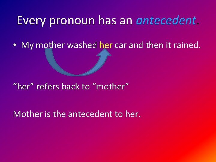 Every pronoun has an antecedent. • My mother washed her car and then it