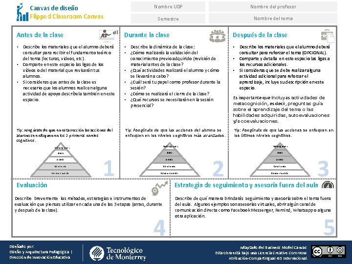 Canvas de diseño Flipped Classroom Canvas Nombre UDF Nombre del profesor Semestre Nombre del