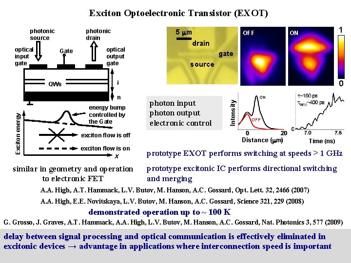 Exciton Optoelectronic Transistor (EXOT) optical input gate 5 mm photonic drain Gate QWs optical