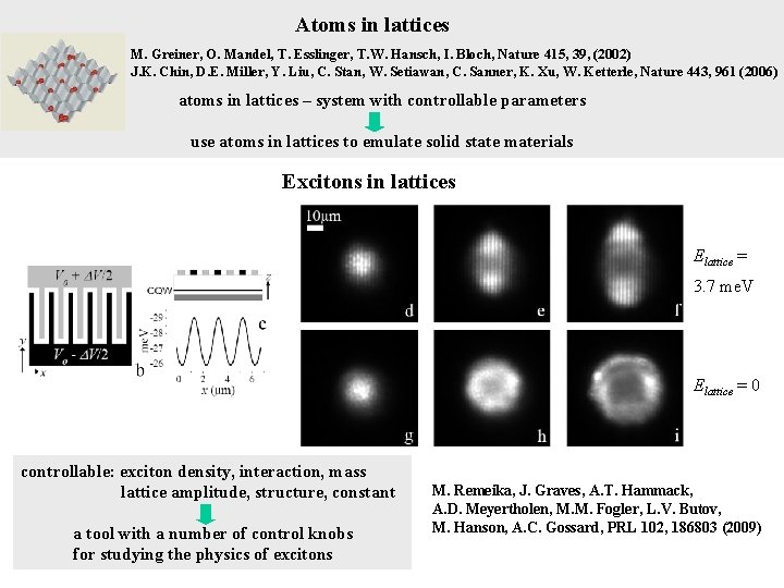 Atoms in lattices M. Greiner, O. Mandel, T. Esslinger, T. W. Hansch, I. Bloch,