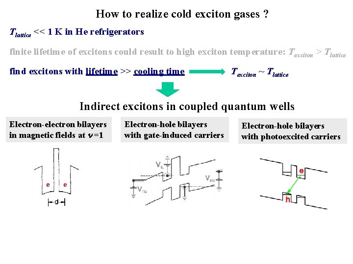 How to realize cold exciton gases ? Tlattice << 1 K in He refrigerators