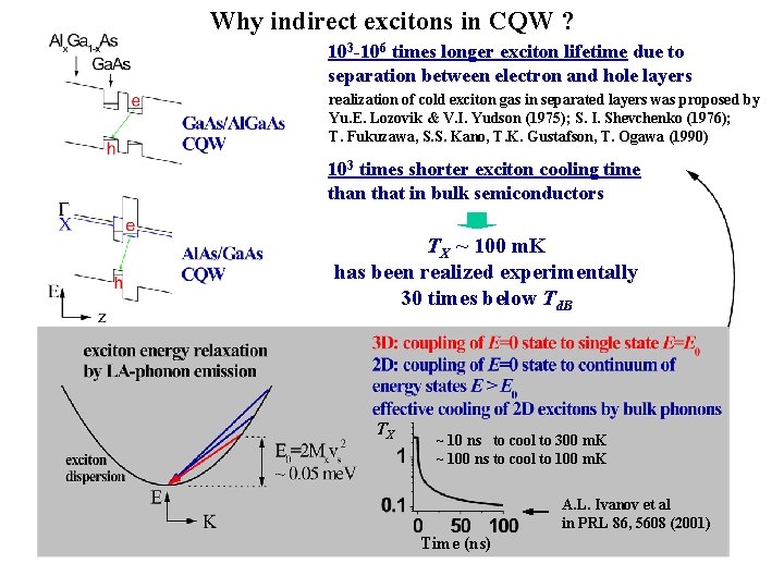 Why indirect excitons in CQW ? 103 -106 times longer exciton lifetime due to