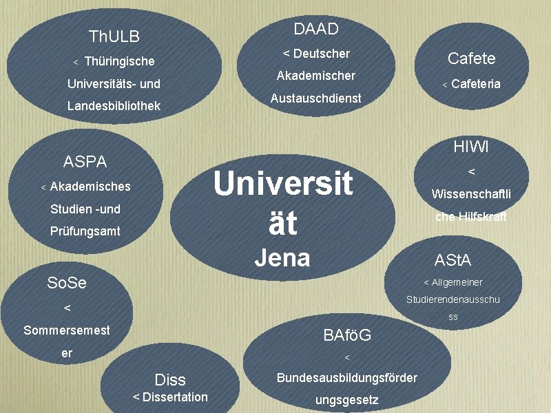 DAAD Th. ULB < Thüringische Universitäts- und Landesbibliothek Cafete Akademischer < Cafeteria Austauschdienst HIWI