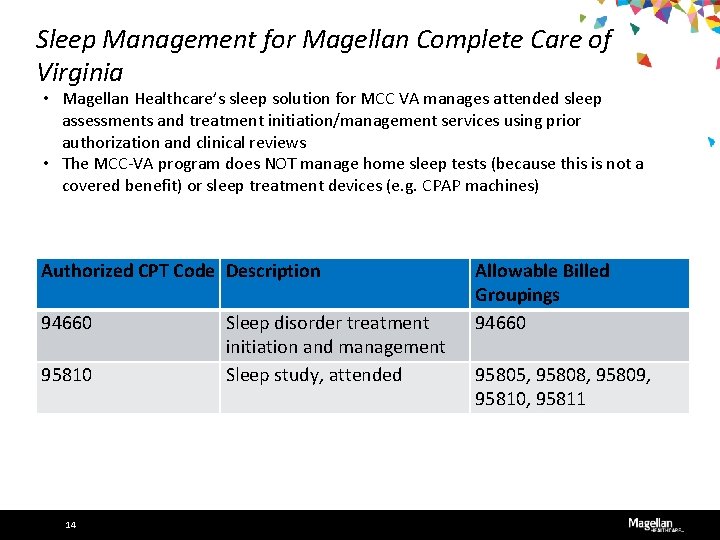 Sleep Management for Magellan Complete Care of Virginia • Magellan Healthcare’s sleep solution for