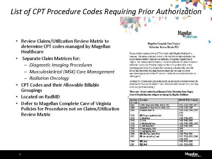 List of CPT Procedure Codes Requiring Prior Authorization • Review Claims/Utilization Review Matrix to