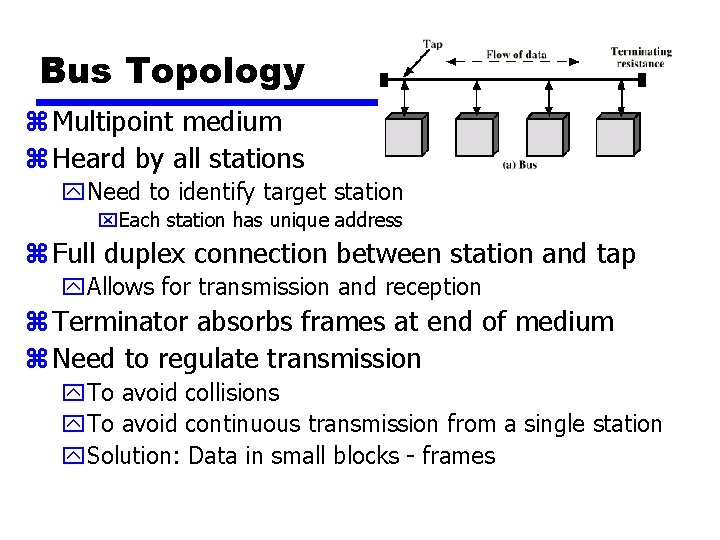 Bus Topology z Multipoint medium z Heard by all stations y. Need to identify