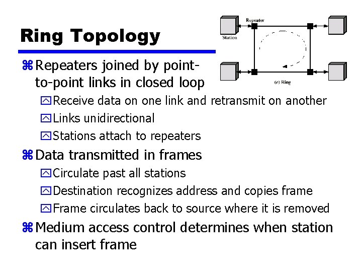 Ring Topology z Repeaters joined by pointto-point links in closed loop y. Receive data