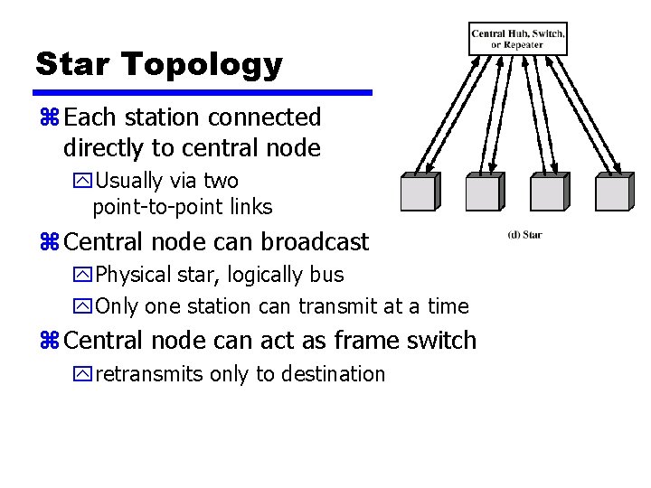 Star Topology z Each station connected directly to central node y. Usually via two