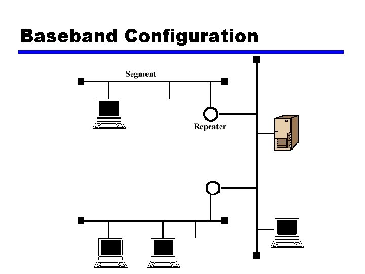 Baseband Configuration 