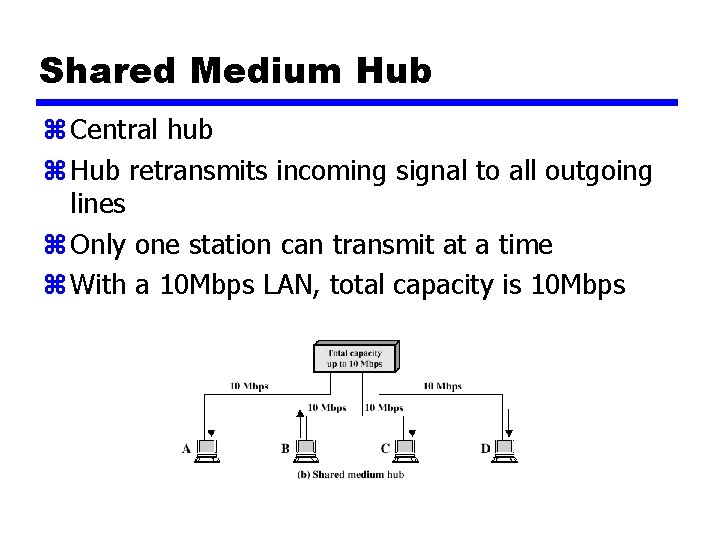 Shared Medium Hub z Central hub z Hub retransmits incoming signal to all outgoing