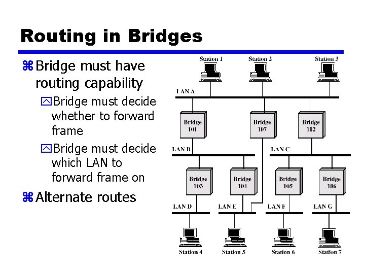 Routing in Bridges z Bridge must have routing capability y. Bridge must decide whether