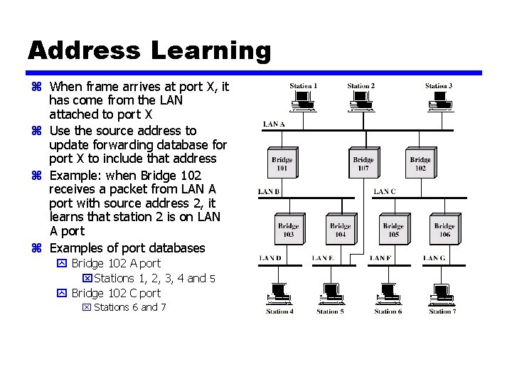 Address Learning z When frame arrives at port X, it has come from the