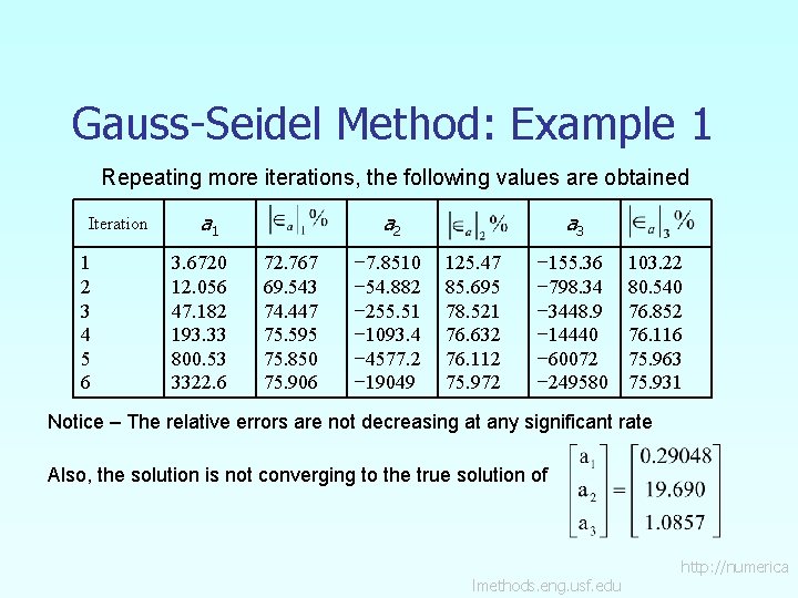 Gauss-Seidel Method: Example 1 Repeating more iterations, the following values are obtained Iteration 1