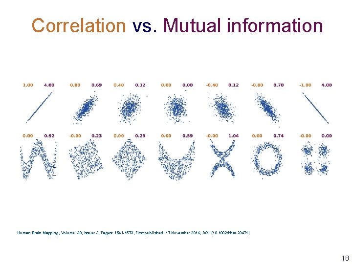 Correlation vs. Mutual information Human Brain Mapping, Volume: 38, Issue: 3, Pages: 1541 -1573,