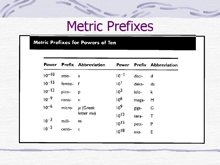 Metric Prefixes 