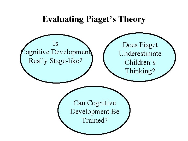 Evaluating Piaget’s Theory Is Cognitive Development Really Stage-like? Does Piaget Underestimate Children’s Thinking? Can