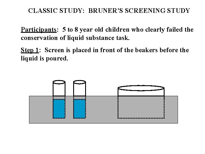 CLASSIC STUDY: BRUNER’S SCREENING STUDY Participants: 5 to 8 year old children who clearly
