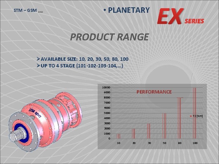 STM – GSM 2008 • PLANETARY PRODUCT RANGE EX SERIES ØAVAILABLE SIZE: 10, 20,