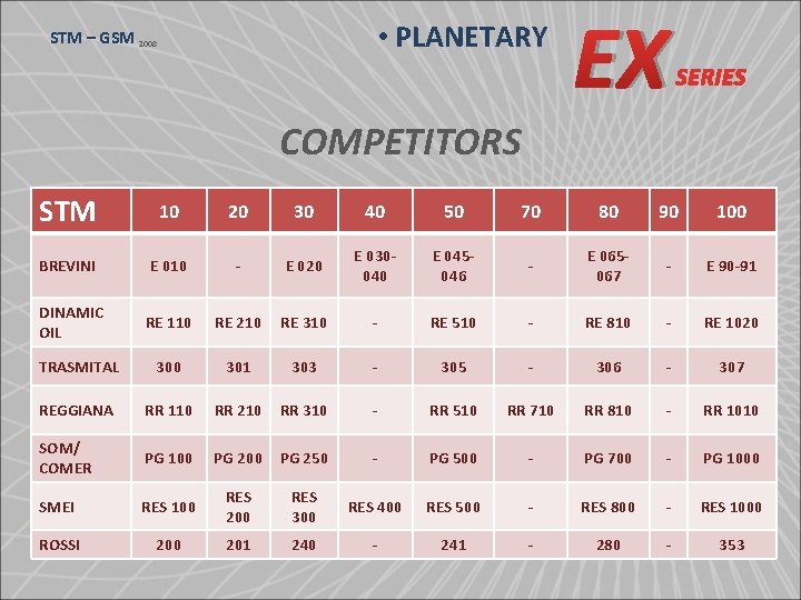  • PLANETARY STM – GSM 2008 EX SERIES COMPETITORS STM 10 20 30